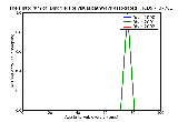 ICD9 Histogram Disorders of visual pathways associated with neoplasms