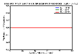 ICD9 Histogram Disorders of visual pathways associated with vascular disorders