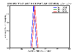 ICD9 Histogram Disorders of other visual pathways