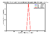 ICD9 Histogram Disorders of visual cortex associated with neoplasms