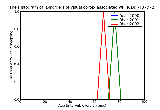 ICD9 Histogram Disorders of visual cortex associated with vascular disorders