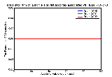 ICD9 Histogram Disorders of visual cortex associated with inflammatory disorders
