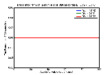 ICD9 Histogram Disorders of visual cortex