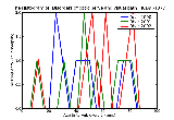 ICD9 Histogram Disorders of optic nerve and visual pathways