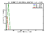 ICD9 Histogram Heterotropia unspecified
