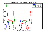 ICD9 Histogram Hypertropia