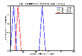 ICD9 Histogram Hypotropia