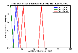 ICD9 Histogram Heterophoria unspecified