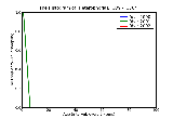 ICD9 Histogram Heterophoria