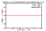 ICD9 Histogram Deficiencies of saccadic eye movements