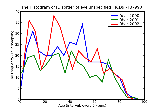 ICD9 Histogram Disorder of eye unspecified