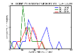 ICD9 Histogram Hematoma of auricle or pinna