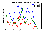 ICD9 Histogram Disorders of external ear