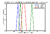 ICD9 Histogram Discontinuity or dislocation of ear ossicles