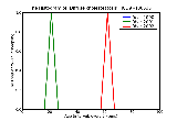 ICD9 Histogram Diffuse cholesteatosis