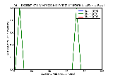ICD9 Histogram Hyperactive labyrinth unilateral