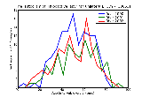 ICD9 Histogram Hypoactive labyrinth unilateral