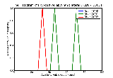 ICD9 Histogram Hypoactive labyrinth bilateral