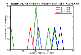 ICD9 Histogram Degenerative and vascular disorders of ear
