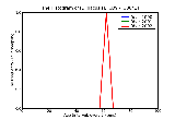 ICD9 Histogram Diplacusis