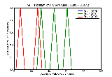 ICD9 Histogram Hyperacusis