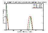 ICD9 Histogram Deaf mutism not elsewhere classifiable