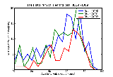 ICD9 Histogram Hearing loss