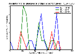 ICD9 Histogram Diseases of mitral and aortic valves