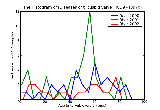 ICD9 Histogram Diseases of tricuspid valve