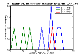 ICD9 Histogram Diseases of other endocardial structures