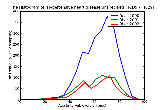 ICD9 Histogram Hypertensive heart disease unspecified