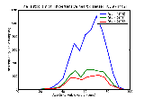 ICD9 Histogram Hypertensive heart disease