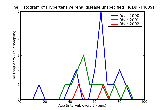 ICD9 Histogram Hypertensive renal disease unspecified