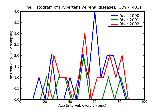 ICD9 Histogram Hypertensive renal disease