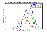 ICD9 Histogram Hypertensive heart and renal disease