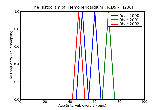 ICD9 Histogram Hemopericardium