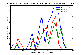 ICD9 Histogram Hypertrophic obstructive cardiomyopathy