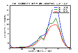 ICD9 Histogram Heart failure unspecified