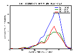 ICD9 Histogram Heart failure