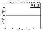 ICD9 Histogram Hyperkinetic heart disease