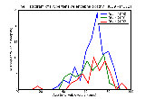 ICD9 Histogram Hypertensive encephalopathy