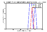 ICD9 Histogram Hemiplegia affecting unspecified side late effects of cerebrovascular disease