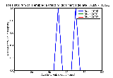 ICD9 Histogram Hemiplegia affecting dominant side late effects of cerebrovascular disease