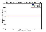 ICD9 Histogram Dissection of aorta thoracic