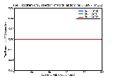 ICD9 Histogram Dissection of aorta abdominal