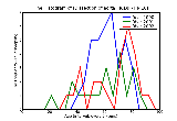 ICD9 Histogram Dissection of aorta