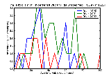 ICD9 Histogram Hypersensitivity angiitis unspecified