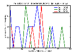 ICD9 Histogram Hypersensitivity angiitis