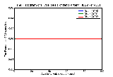 ICD9 Histogram Hyperplasia of renal artery