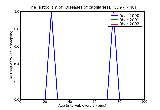 ICD9 Histogram Diseases of capillaries
